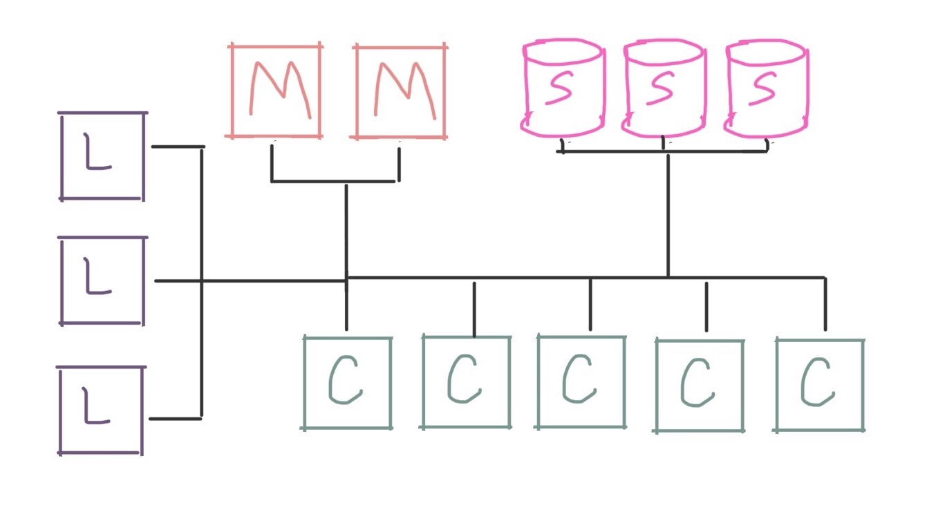 Replace single storage node with three storage nodes in a cluster